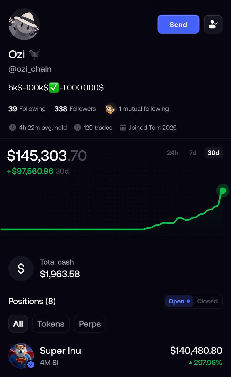 btcoinmag's tweet photo. Arkadaşım diye söylemiyorum Turkish Ansem , 5K to 150K yaptı 🏎️

Geri döniyorum demişti şaka değilmiş https://t.co/QRzeBN8olP