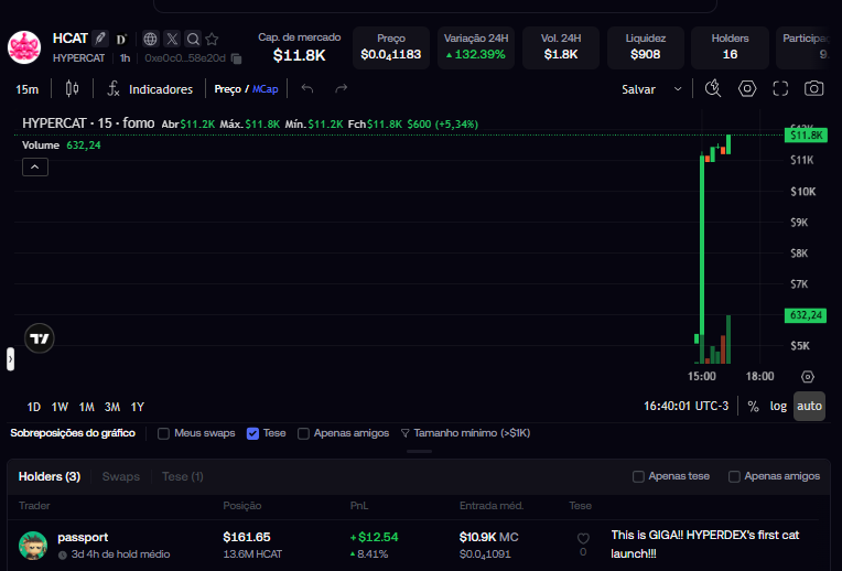 HyperCatCash's tweet photo. $HCAT update #DEXTOOLS and #FOMO 

the first cat created on @Hyperdex_app 

https://t.co/lcMhuvfBnV https://t.co/fv13SSgedW