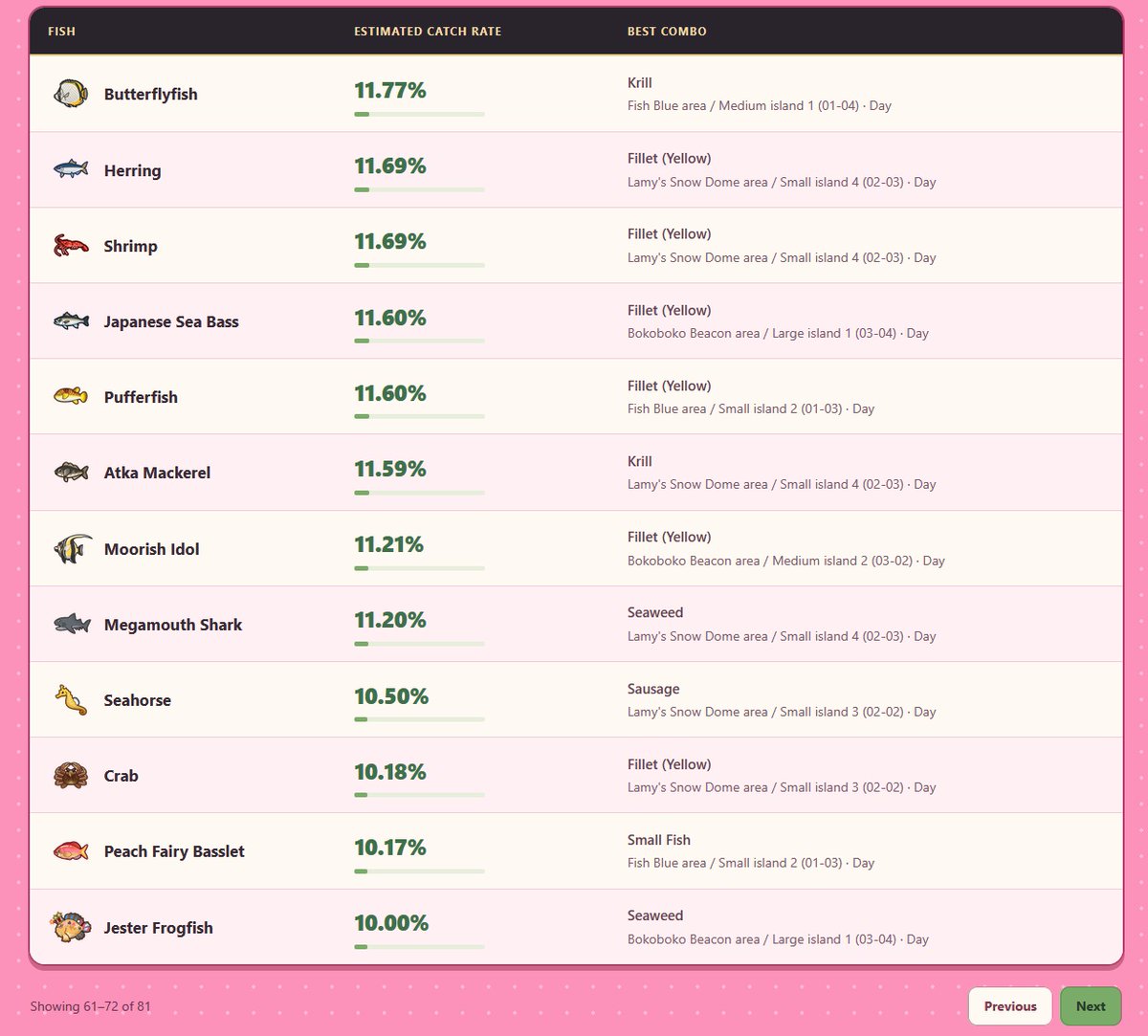 grayfm's tweet photo. Little site for looking up Holodori (Hololive Dreams) fish, with best bait/location/time of day combos and general drop rates. Still a bit WIP. 
https://t.co/RQihHKrpHh
#holodori #ホロドリ https://t.co/x4VAYfbxJm