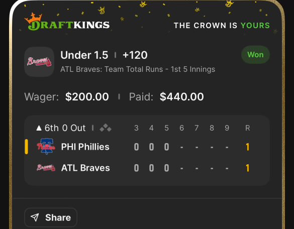 LocksHot4YOU's tweet photo. 🚨FREE PICK🚨

Braves 1st 5 U 1.5 (+120) LOCK IT IN #RodgersxBoardman https://t.co/xpT5eDiwDE