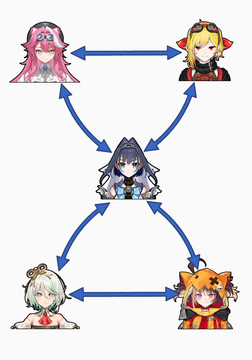 SquaerAlt's tweet photo. You've heard of love triangles, but have you heard of a love hourglass before? https://t.co/2NrNRmJ8cK