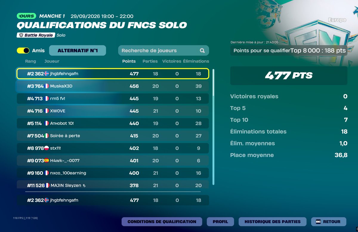 zertyfnz's tweet photo. early qual -1hour at total and played shit both day https://t.co/QVs8GG4HsH