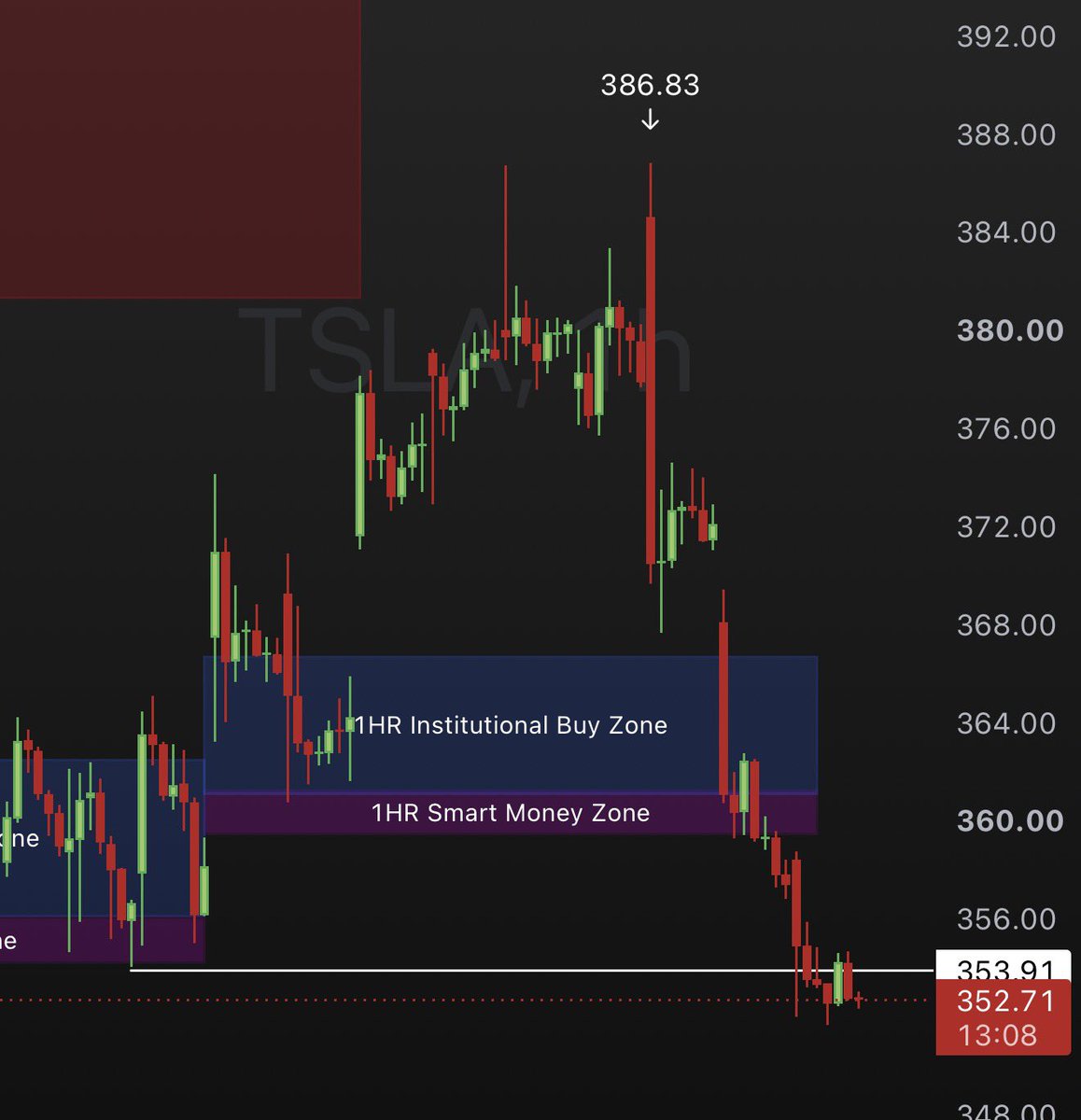 pdicarlotrader's tweet photo. Bounce is now or never $TSLA 🤞 https://t.co/qDpRjYSBSL