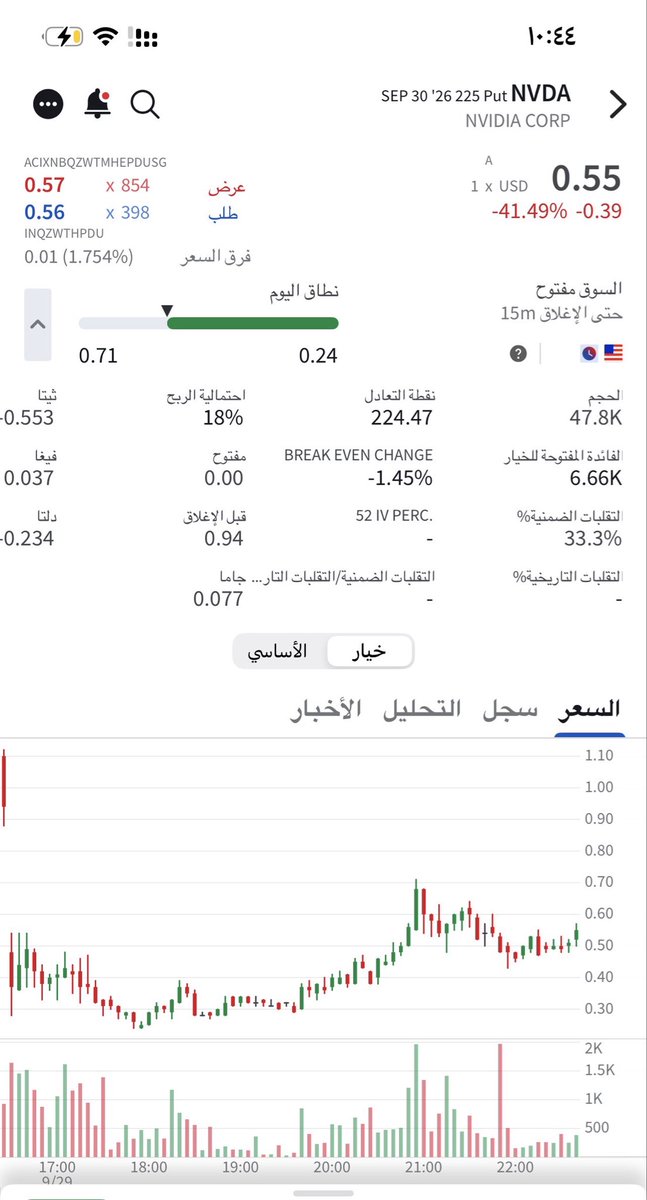 Golden_Trading1's tweet photo. $nvda 
Put 
ينتهي بكرة https://t.co/HjHrZiHZpp