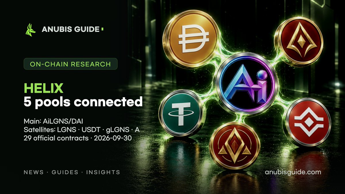 Anubis_Guide's tweet photo. 🔗 HELIX — all 5 AiLGNS pools are now live

The 4 satellite pools announced in the docs are all deployed and listed in the official app's address book (https://t.co/MA2BhSE6py). Two new ones were added on Sep 29.

MAIN
AiLGNS/DAI
0x0a1Cce65d995C6C5100e6F5bA3c388Ef34CEcaf0

SATELLITES
AiLGNS/LGNS
0xc5029d6e80D2FDCE321B2b51010E9Ce3b1eDf1a2

AiLGNS/USDT
0x8A36A456E95Cd55eA8cbd79CcC798fd1f716db68

AiLGNS/gLGNS 🆕
0xbfAaE809C1803eC4ae73A506309b3036c48D65A8

AiLGNS/A 🆕
0x39BA6313F3C59CaC5611b8CF308D084551E9D60F

Official AiLGNS: 0x256EdB652db43E721EC6A12B6b51b6967D3bb8cB — check all 40 characters.

Anubis Chain (6714) · 2026-09-30 · verified on https://t.co/8SBQ79LbNq
Full list of 29 contracts 👉 https://t.co/uLlK9gMXWK
Public data, not investment advice.

https://t.co/XsCumwoPIh