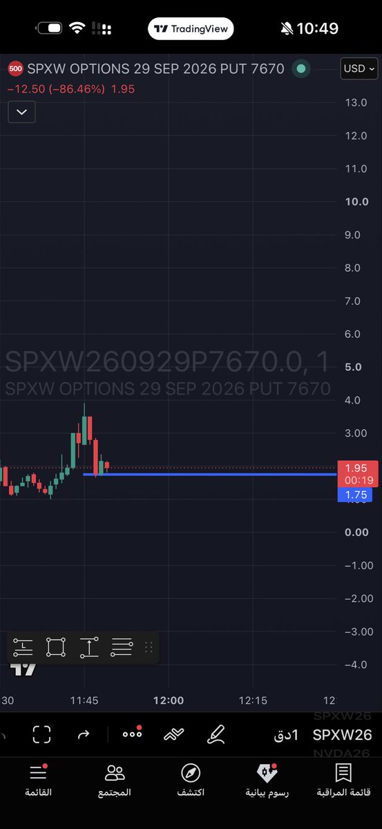 $spx
هيرو زيرو

ليست دعوة الشراء او البيع 

بوت 7670 
 [📷](https://pbs.twimg.com/media/HTaKmaJWUAAVhCz.jpg) https://pbs.twimg.com/media/HTaKmaJWUAAVhCz.jpg htt