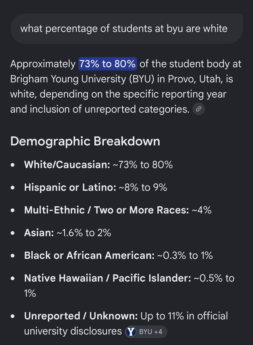 Richies_Realm's tweet photo. @Flame_Volunteer @realChiefDong @BasedVols Might’ve jumped the gun on the Samoan percentage. This was based on the amount of missionary work the Mormon church does with the Pacific Islands. Looks like Auburn and BYU are pretty close percentage wise with Auburn probably having more based in the ranges given. https://t.co/jqx7yn45sW