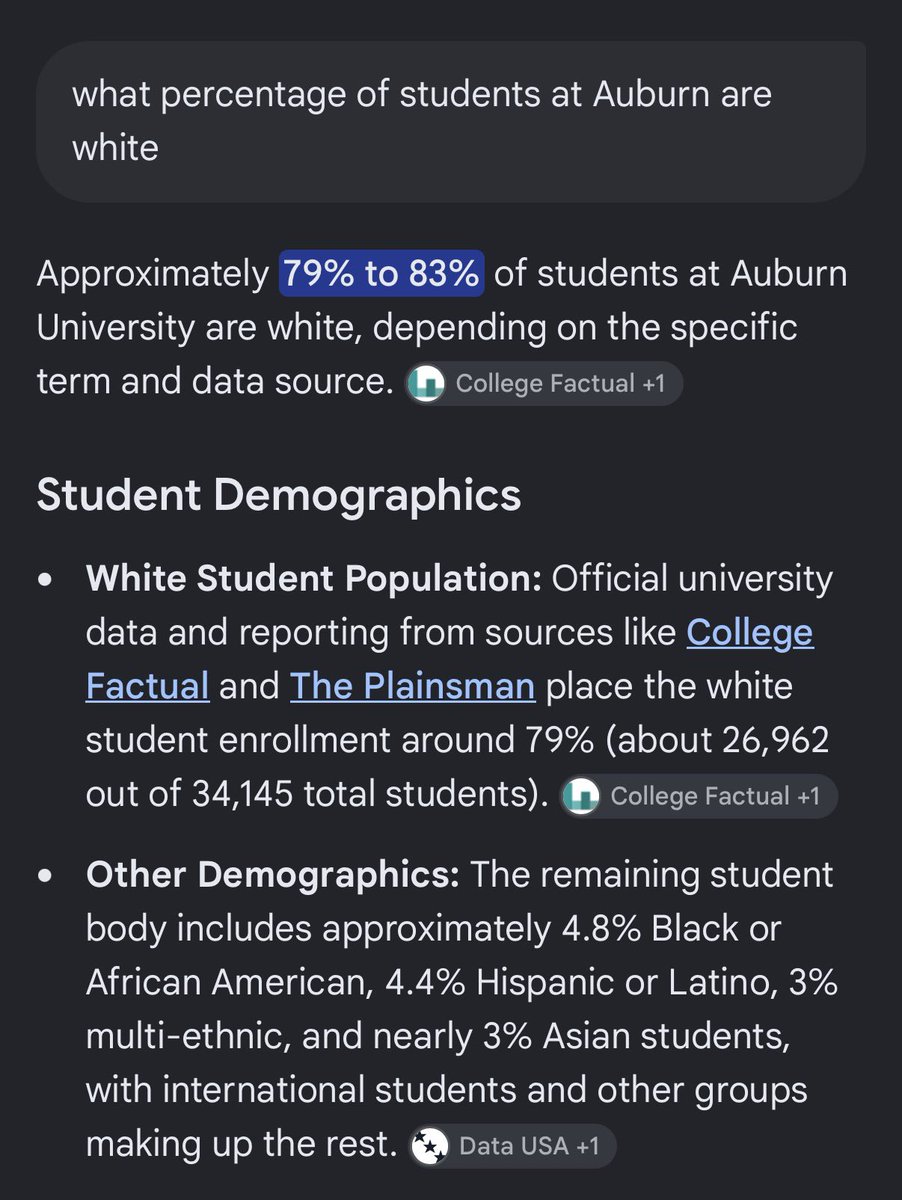 Richies_Realm's tweet photo. @Flame_Volunteer @realChiefDong @BasedVols Might’ve jumped the gun on the Samoan percentage. This was based on the amount of missionary work the Mormon church does with the Pacific Islands. Looks like Auburn and BYU are pretty close percentage wise with Auburn probably having more based in the ranges given. https://t.co/jqx7yn45sW