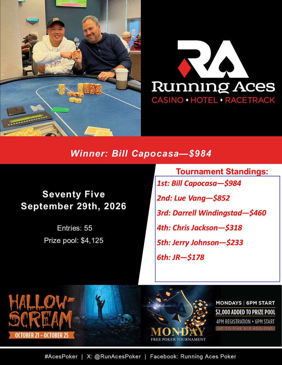 Bill Capocasa – tournament winner