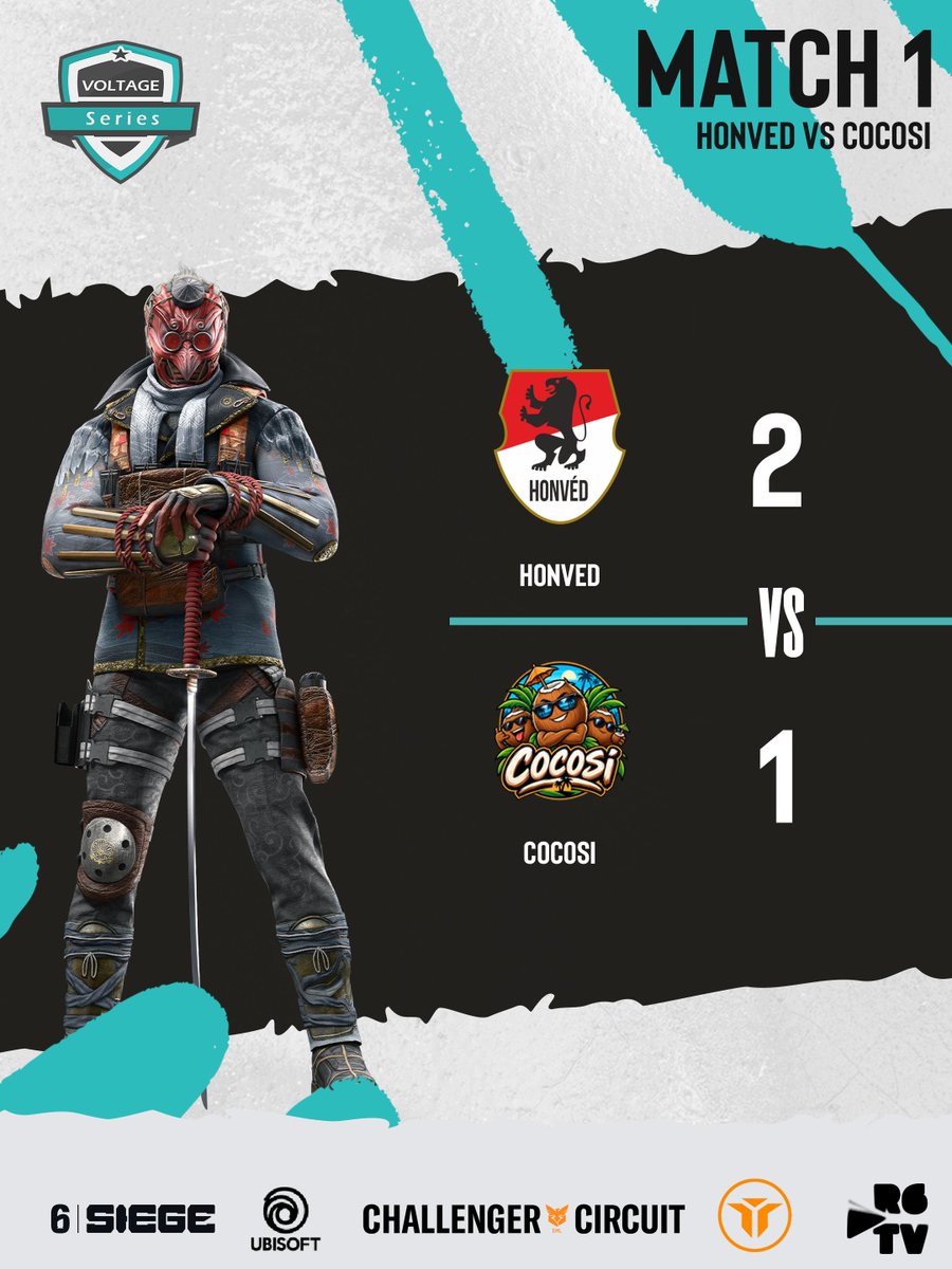 VoltageSeries's tweet photo. What a game @HonvedEsport contineu's
We say goodbye to #Cocosi. Great job on making it this far ๐ฅ
๐ 2ร 1,200 R6 Credits GIVEAWAY
Type !GIVEAWAY in Twitch chat!
https://t.co/DkGnUvqwRy https://t.co/bkdDiiNLDv