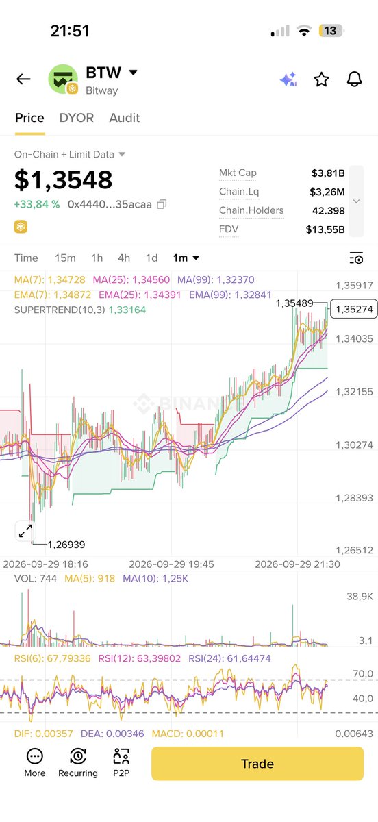 CIS1600's tweet photo. Bro, that shit needs to come down, goddammit the whales need to finally start selling and drive the price down #btw https://t.co/tCtOl2L0n6