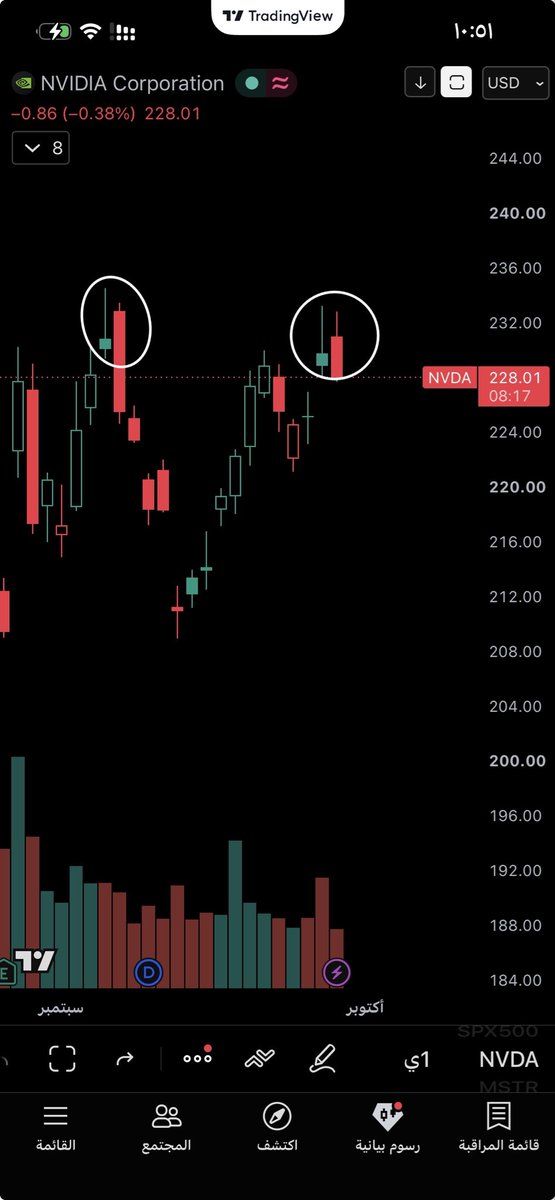 Golden_Trading1's tweet photo. $nvda 
سيناريو حدث من قبل وفي نفس المنطقة
 وممكن يتكرر 🤔 https://t.co/u8YAsJBUbJ