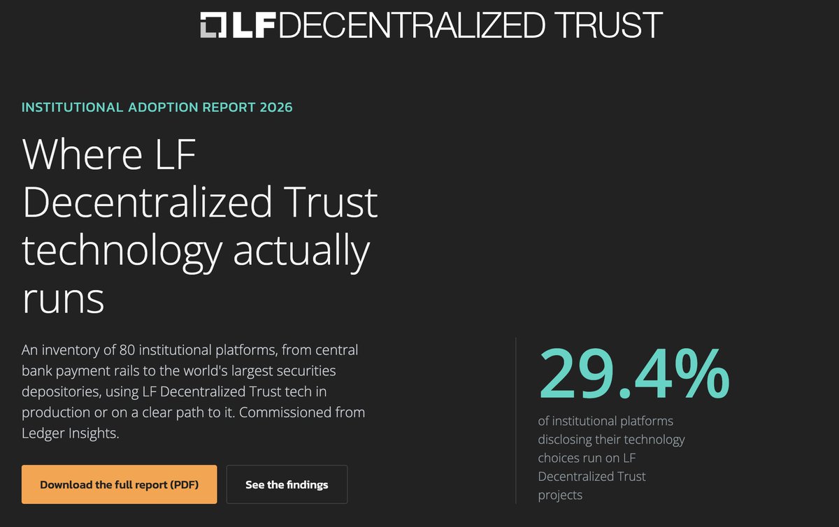 Genfinity's tweet photo. 🚨 BREAKING: Linux Foundation Decentralized Trust has published its 2026 Institutional Adoption Report, mapping 80 platforms using LFDT technologies in production or on a clear path to it.

The report spans infrastructure tied to DTCC, Euroclear, Clearstream, Swift, Citi, HSBC, BNP Paribas, central banks and BIS-led initiatives.

Public crypto networks named across the report include @Hedera, @CantonNetwork, @Ethereum, @avax, @Polygon, @Algorand, @StellarOrg and @LineaBuild.

LFDT says nearly 30% of institutional platforms disclosing their technology choices run on LFDT projects.