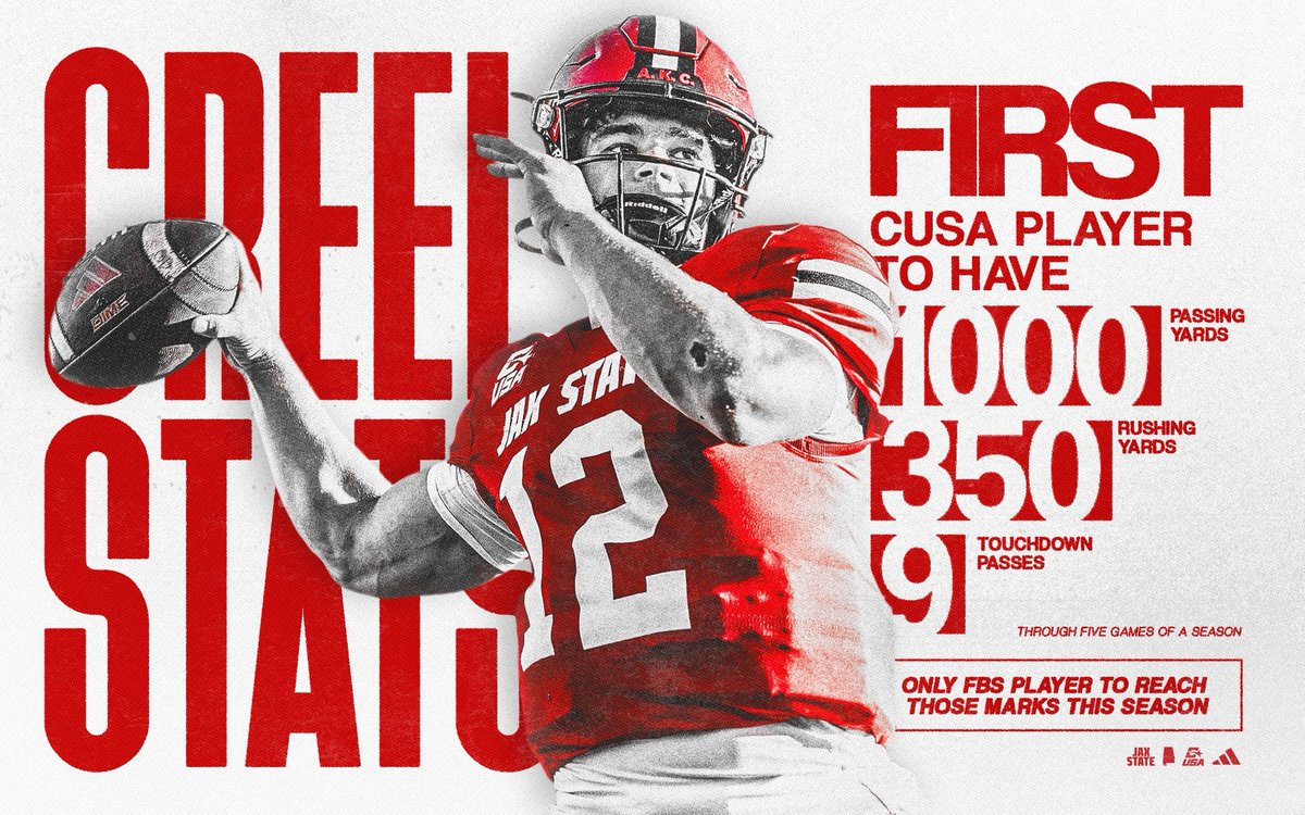 JaxStateFB's tweet photo. The Creel Deal 😎

#EmbraceTheGrind | #AKC https://t.co/qlWtasjfpA