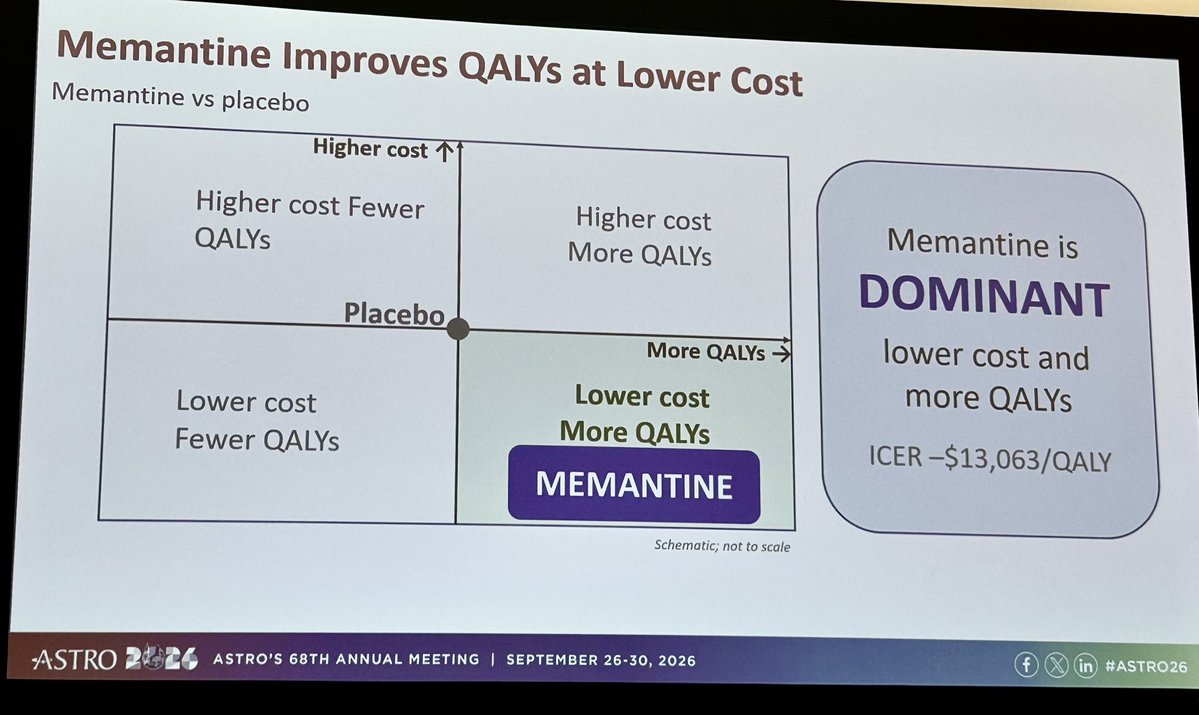 fumikochino's tweet photo. Happening right now! 

RIGHT CARE, RIGHT COST: ACCESS AND UTILIZATION IN ONCOLOGY 

#ASTRO26
Tuesday, 3:45-4:45pm  
Room 109

✅✅✅Cost effective analysis, RVU changes, and payer driven utilization variability. https://t.co/SX7gNkIv3k