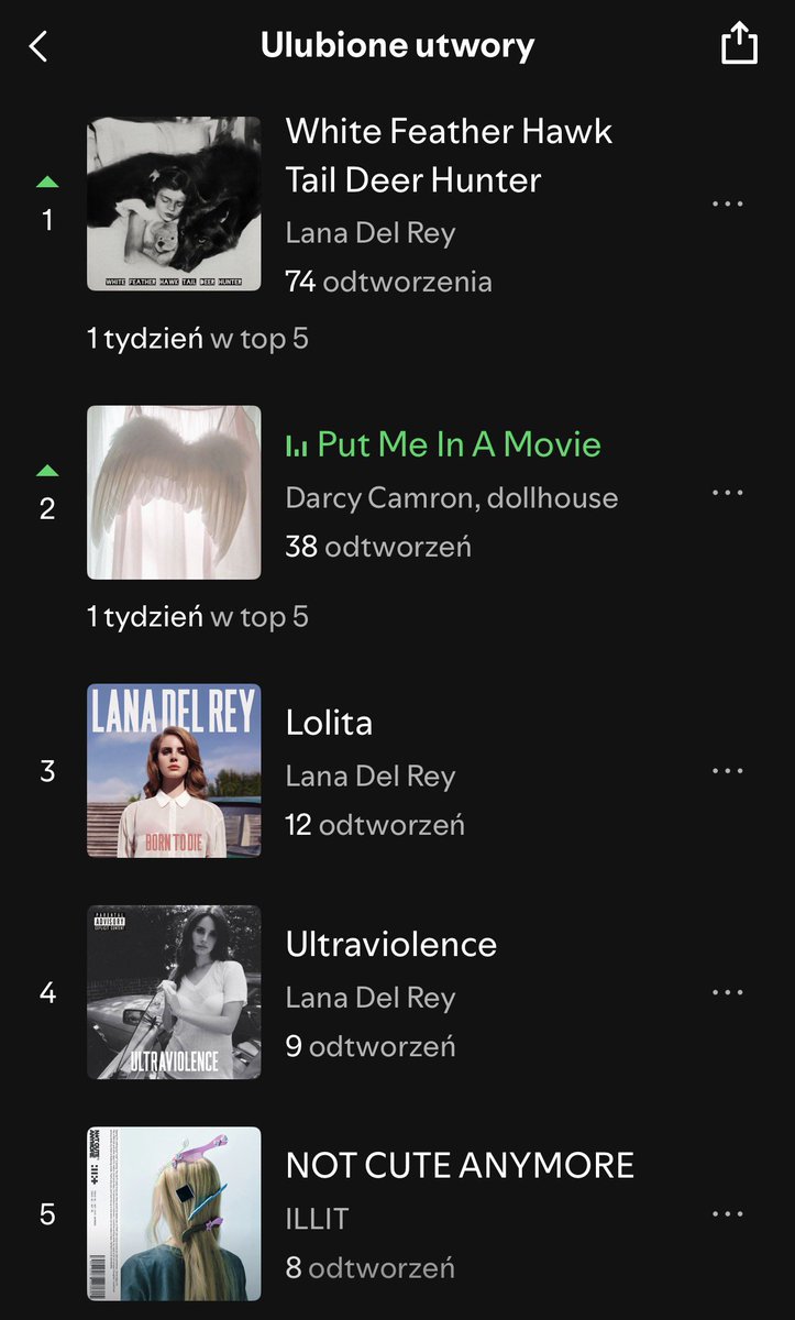 bunnylovesdilfs's tweet photo. songs I have on repeat rn! https://t.co/qGin9BDptX
