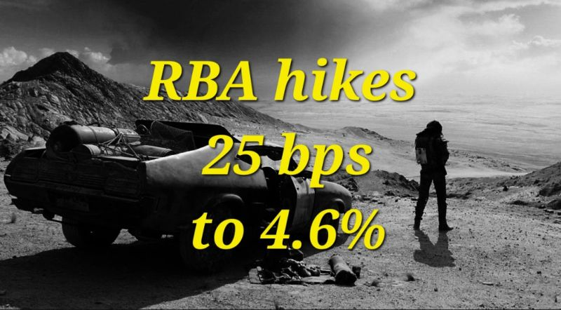 CPI_Edge's tweet photo. 🇦🇺RBA hiked 25 bps to 4.6%

🔸️Picture from movie Furiosa Saga: Mad Max (shot in Australia), courtesy of Warner Bros DID NOT appear in the presser despite questions about stagflation

Highlights from press conference:

🔹️Seeing big demand impulse (data center buildout)... https://t.co/0CFkM6oJ8D