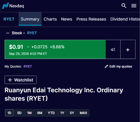TradePulse2's tweet photo. $RYET +8.66%

Ruanyun Edai pushed to $0.91 today as traders continue watching the company’s AI + education expansion

Recent catalysts include the ~$880K YeeZo deployment, 10 AIGC labs, 610 workstations and the new Formind Group strategy.

Momentum is back on the ticker https://t.co/Rwr2N7NEIQ