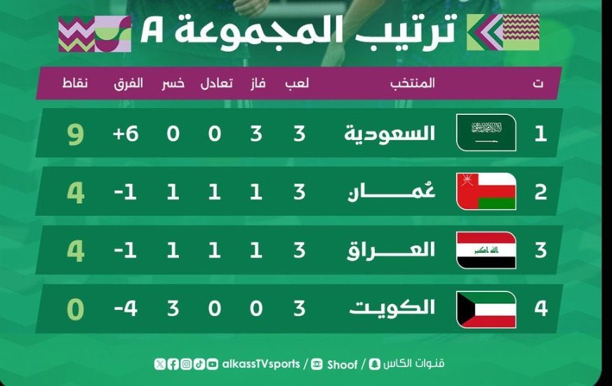 W_ansary's tweet photo. حسبنا الله .. ونعم الوكيل

أسوأ مشاركة
أسوأ نتيجه
أسوأ مركز

من المسؤول !!!!!!! https://t.co/bwMOJQMdQj