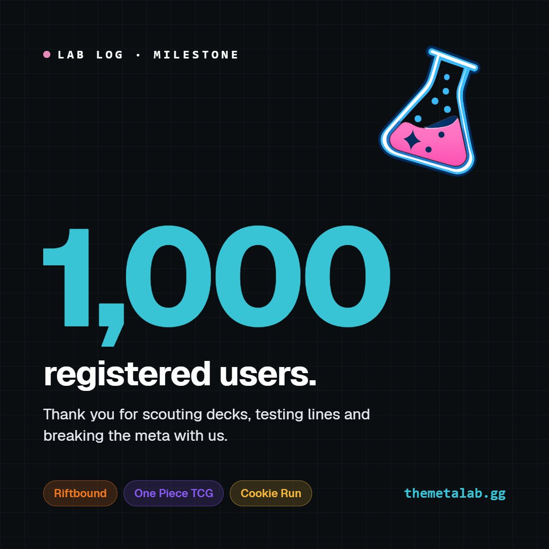 ian_metalab's tweet photo. This summer we were chasing 500...
Tonight we crossed 1,000 users on The Meta Lab.

Every deck list, sideboard plan, mulligan trained, and event logged on the site got sharper because you used and improved the tools. Thank you!

Competitive TCG players: come build with us! https://t.co/TOuy3FmI5j