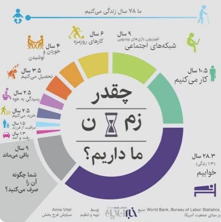 ixagn_'s tweet photo. پروژه‌های نیمه‌تمام شهرستان چه تعدادند و هرکدام چه میزان پیشرفت دارند؟ اعلام شفاف وضعیت، اعتبار موردنیاز و زمان‌بندی تکمیل این طرح‌ها، مطالبه‌ای قابل پیگیری برای شهروندان است.
#با_مردم #برای_مردم https://t.co/2emTJpoPmN