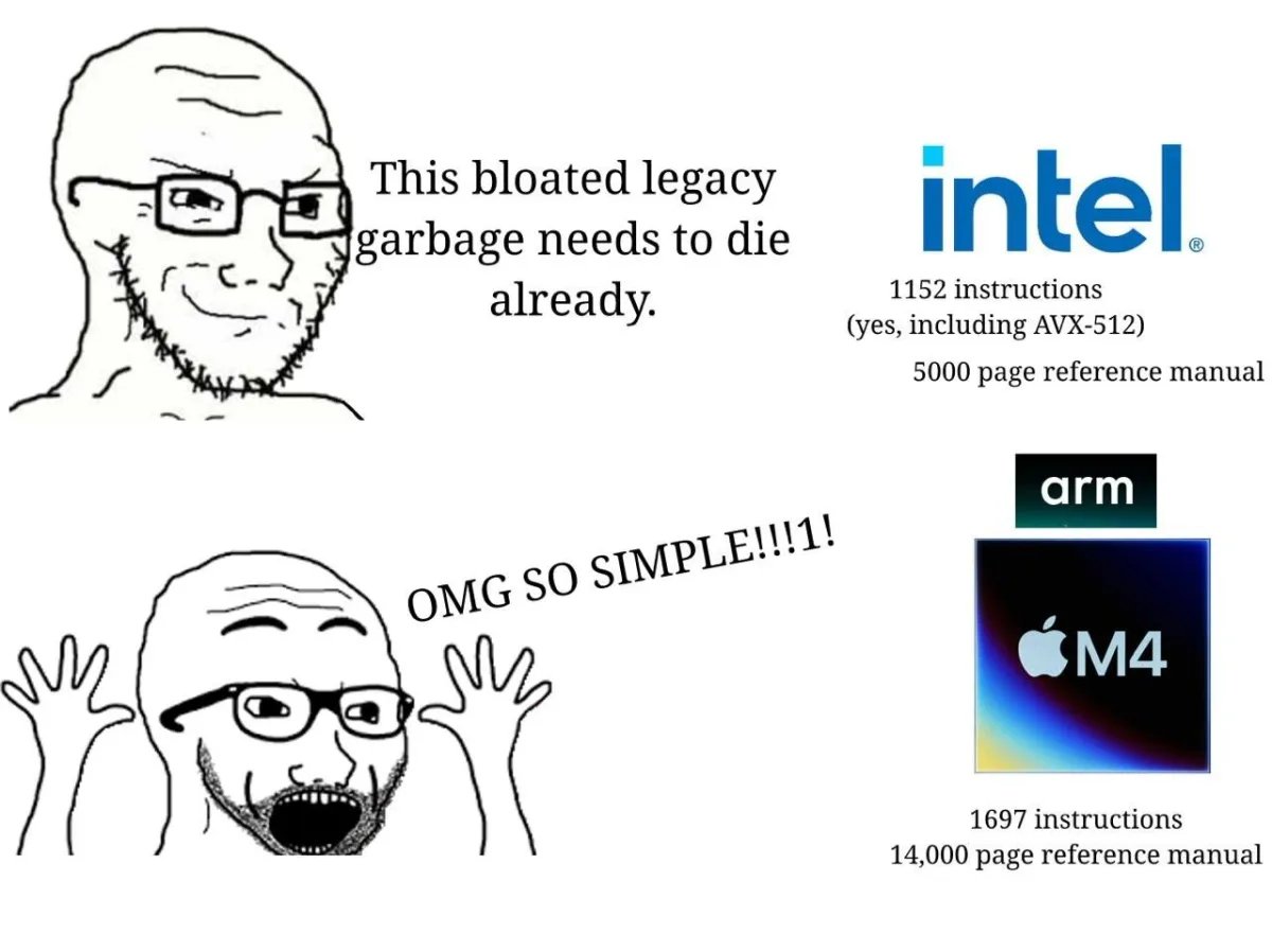cnlohr's tweet photo. Sadly, I have lost the chain of custody of this meme as it passed through someone in my discord.  But, it checks out. https://t.co/g0QdTnCEGu https://t.co/lKEximRIZA