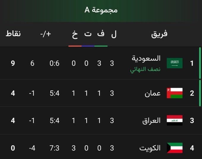 MOHANNAD_Hello's tweet photo. القرعة بلـ 12:00 شبابببـ https://t.co/Ye38YGU3wj