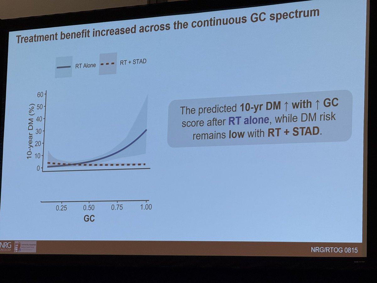 Predicted 10-yr DM by continuous GC score, RT + STAD vs RT alone.