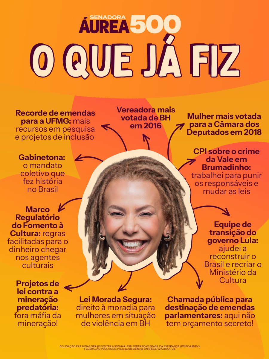 aureacarolinax's tweet photo. Quem quer ter uma vida melhor, com mais dignidade, descanso do trabalho, direitos garantidos e bem viver vota 500.

Compartilha com quem ainda não decidiu o voto pro Senado e conta da nossa candidatura pra alguém.

É Áurea senadora 500 💖🌟 https://t.co/BZv3c24vz3