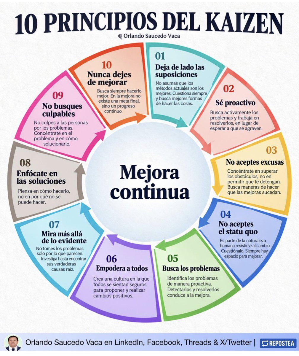 AEFOL's tweet photo. 10 principios del #Kaizen #management https://t.co/i5dRKPj4uF
