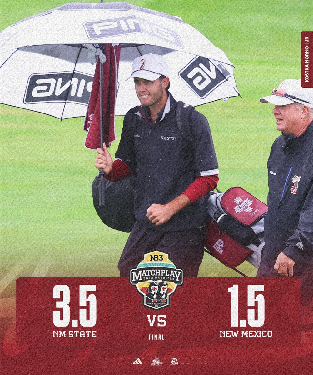 NMStateMGolf's tweet photo. Got it done!✅

The Aggies get the win over the Lobos in the first match of the @NB3COLLEGE!💥

#AggieUp https://t.co/OrikDAhMKA