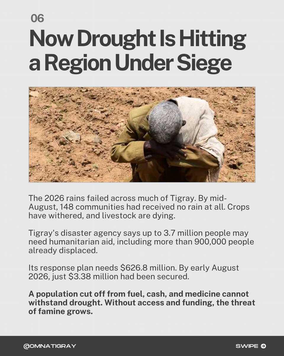 OmnaTigray's tweet photo. #Tigray is under siege and facing drought.

No fuel. No medicine. Salaries withheld. Cash capped at ~$6 USD a day.

The 2026 rains failed. 3.7M people may need aid. Only $3.38M of the $626.8M needed is funded.

And the bombs are back: airstrikes by the Ethiopian government on 11 days in 7 weeks hitting schools, homes, and aid.