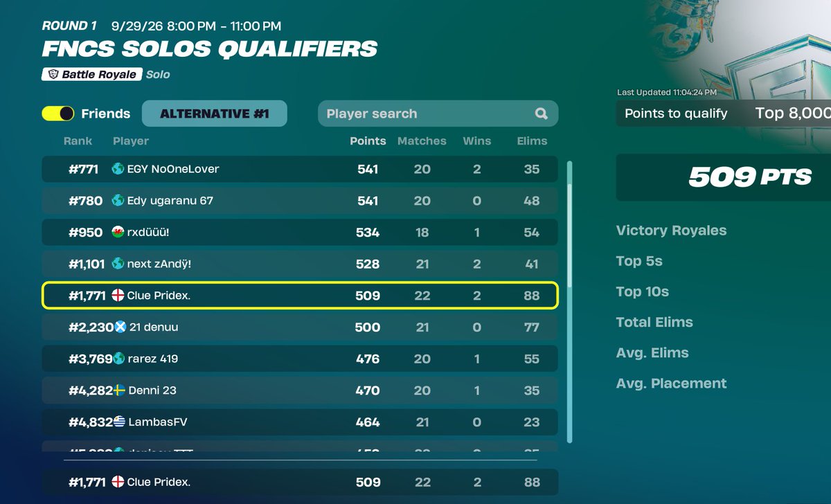 PridexK80190's tweet photo. qualed r2 solo fncs. keyed all tourney https://t.co/EMFUyIsBnr