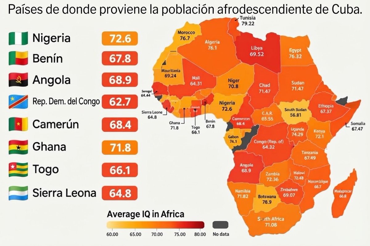 JulenLevy's tweet photo. @rea1ReinaCruz Solo un mono con IQ de 50 podría comparar Cuba con México ustedes son los peores en todo el mundo peor que África ni siquiera los países en guerra son tan miserables https://t.co/0zYccH8yYn