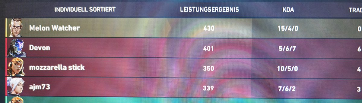 0xLowballz's tweet photo. @AbelRio65455925 @VALORANT 15/4 almost as valuable as 5/6/7

It's almost impossible as chamber to get match mvp. https://t.co/bGu1KuPaOq