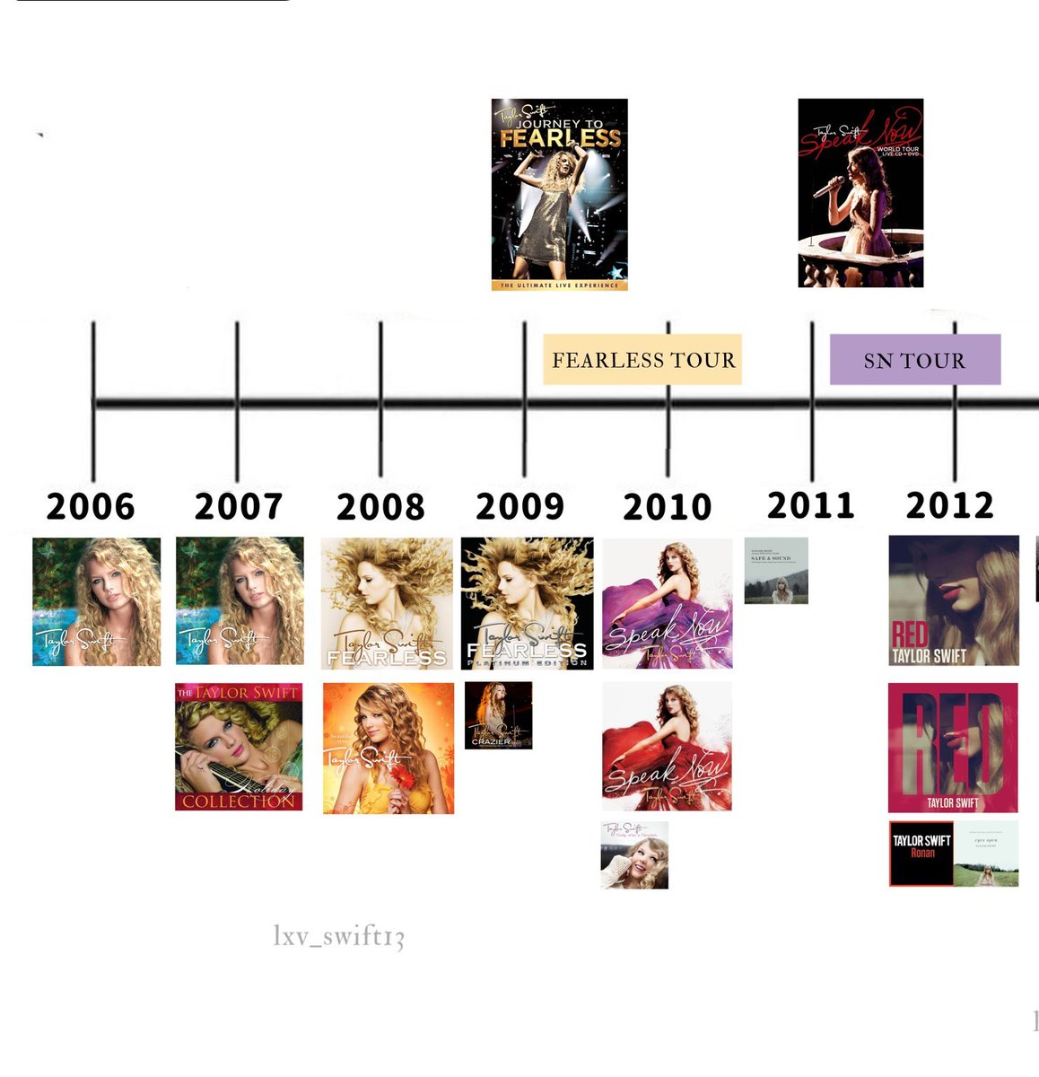 lxv_swift13's tweet photo. here is all of taylor swift's albums, deluxes, singles, stand alone songs, movies, documentaries, series and tours. 

this is not including features, remixes or different versions of songs (such as live versions).

i love her so much https://t.co/eJOeNLbcKG