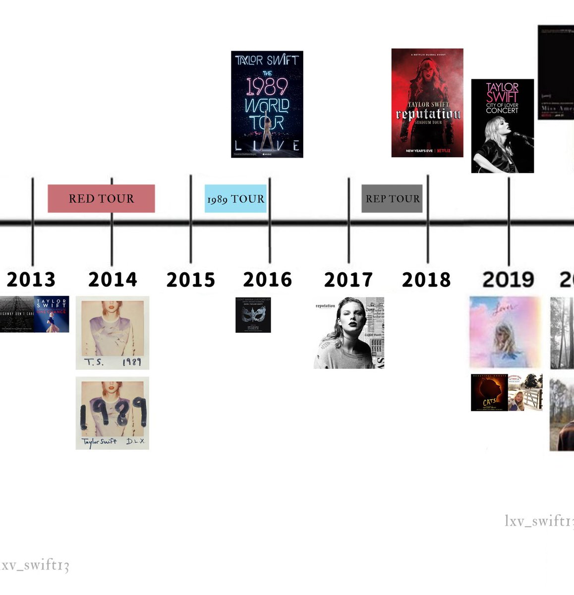 lxv_swift13's tweet photo. here is all of taylor swift's albums, deluxes, singles, stand alone songs, movies, documentaries, series and tours. 

this is not including features, remixes or different versions of songs (such as live versions).

i love her so much https://t.co/eJOeNLbcKG