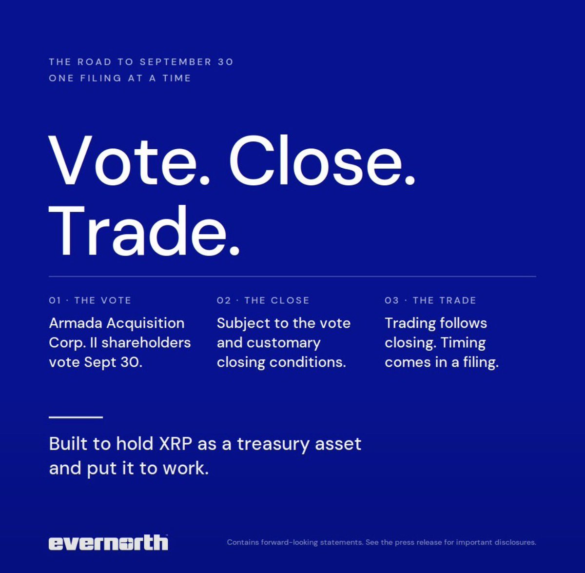 Commentarywhipp's tweet photo. TOMORROW IS A BIG DAY FOR EVERNORTH. 

Armada Acquisition Corp. II shareholders are scheduled to vote on the proposed @evernorthxrp business combination.

VOTE ➝ CLOSE ➝ TRADE.

The road to $XRPN is getting closer. 💥📈 https://t.co/WVSAtNyZFN