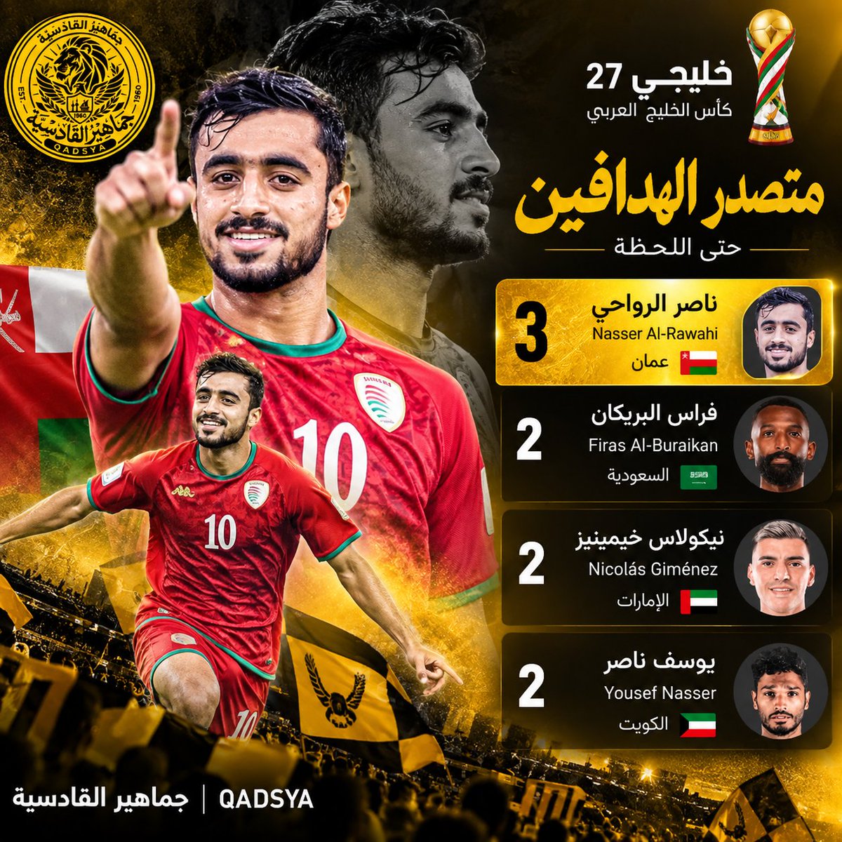QADSYA's tweet photo. لاعب القادسية والمنتخب العُماني ناصر الرواحي يتصدر هدافين خليجي 27 حتى اللحظه 🇴🇲 https://t.co/nQSZ2O9mOT