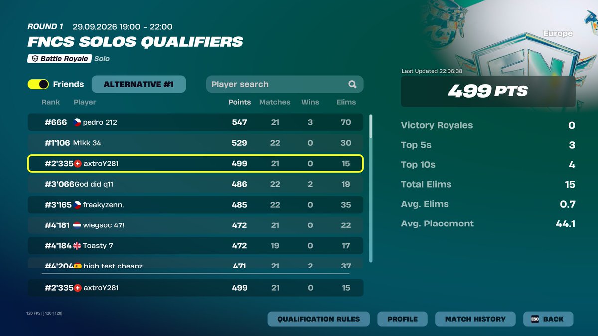 axtromvp's tweet photo. qualed r2 just to not be able to play, got reload fncs, goat coach @chronixfnrrr https://t.co/ZXJJhblVF7