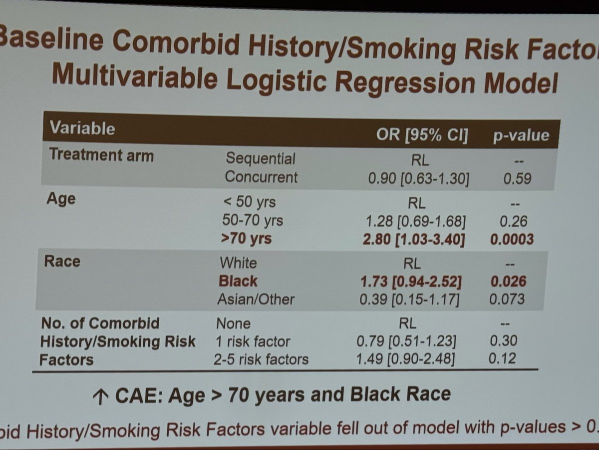 IBCradiation's tweet photo. Great news from Dr. White on the  @NRGonc NRG/RTOG 1005 SIB trial showing no correlation to cardiac AEs between arms or left vs right sided post lumpectomy treatment for breast cancer. #ASTRO26 https://t.co/w1FGBYJH9L
