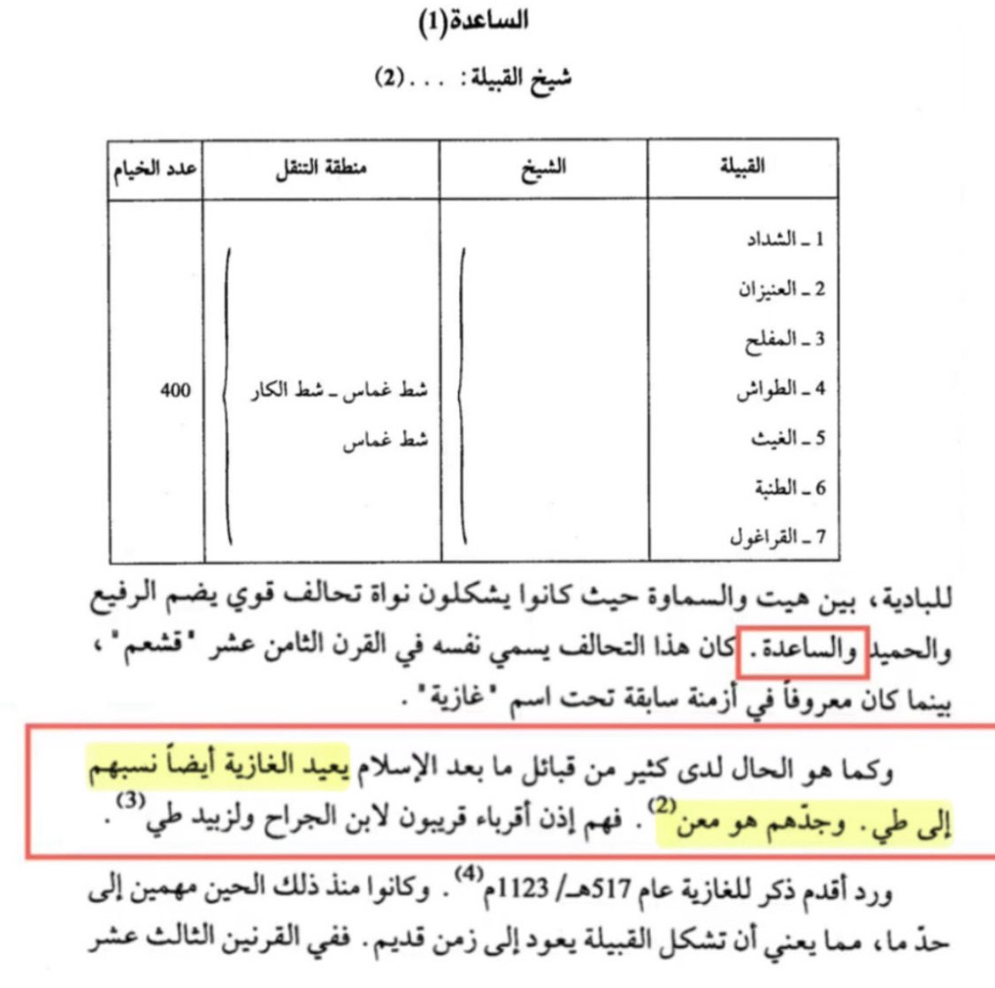 Muhammadczfp's tweet photo. @saldtyu وهذا ايش ؟
الهجمات اللي فاتت هاذي كانت استطلاع كامل عنكم
القادم اجمل واضح مخططكم تبون تجردون الاساعده من نجديتها وحجازيتها
وتريدون ان تجعلون هذا الاسم مثل الشريفات والبدور لاكن هيهات هيهات
الحرب اللي نمارسها معكم راح تكون بمقاطع ( الرياكشن ) يعني نجيب صورة ابن سبتي عاد ترقبوا https://t.co/iaQgyKltjJ