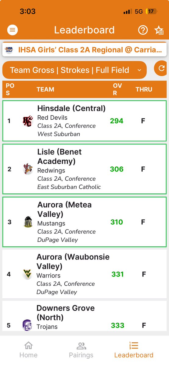 RedDevilsAD's tweet photo. Great job by the girls golfers today on winning the regional championship. Onto sectionals on Monday. https://t.co/NJkgXQc5JJ