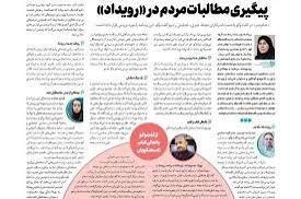 eohvfw's tweet photo. کم‌کاری در رفع نیاز اساسی، معیشت را دشوار کرده 💸

ما خواهان نگاه واقع‌بینانه به مشکلات مردم هستیم.

تغییر از رسیدگی به نیازها شروع می‌شود.

#با_مردم
#برای_مردم https://t.co/AzIglOPgrX