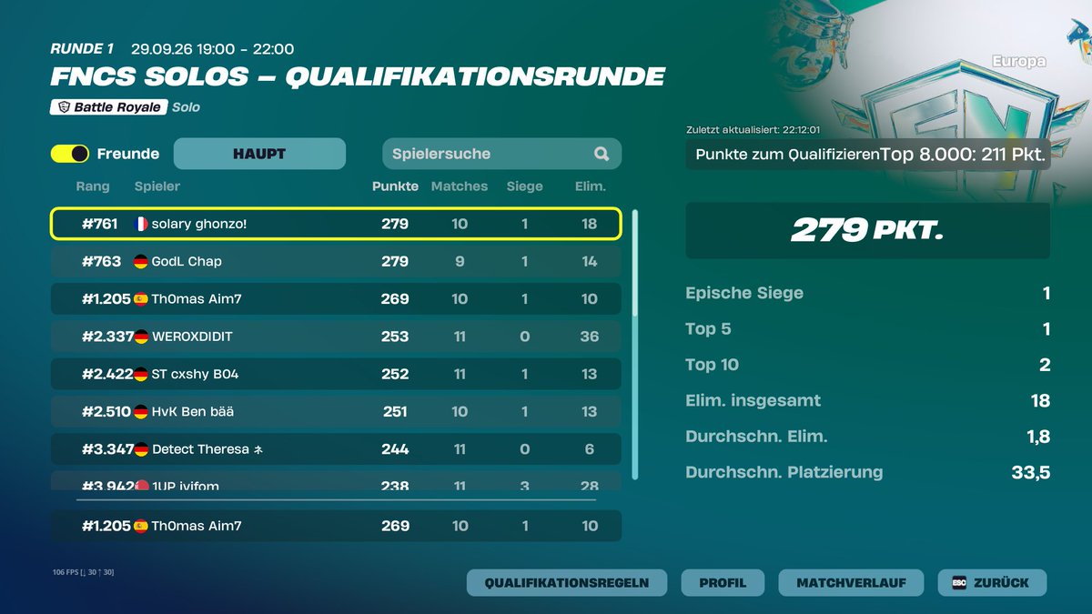 Thomas_goty19's tweet photo. Qualed Solo FNCS. 🏆

Did well today. https://t.co/4da1aWJsKx