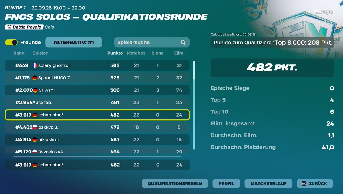 akhufn's tweet photo. qualed r2 / wieder soo schlecht gespielt https://t.co/xHLw4SVDtF