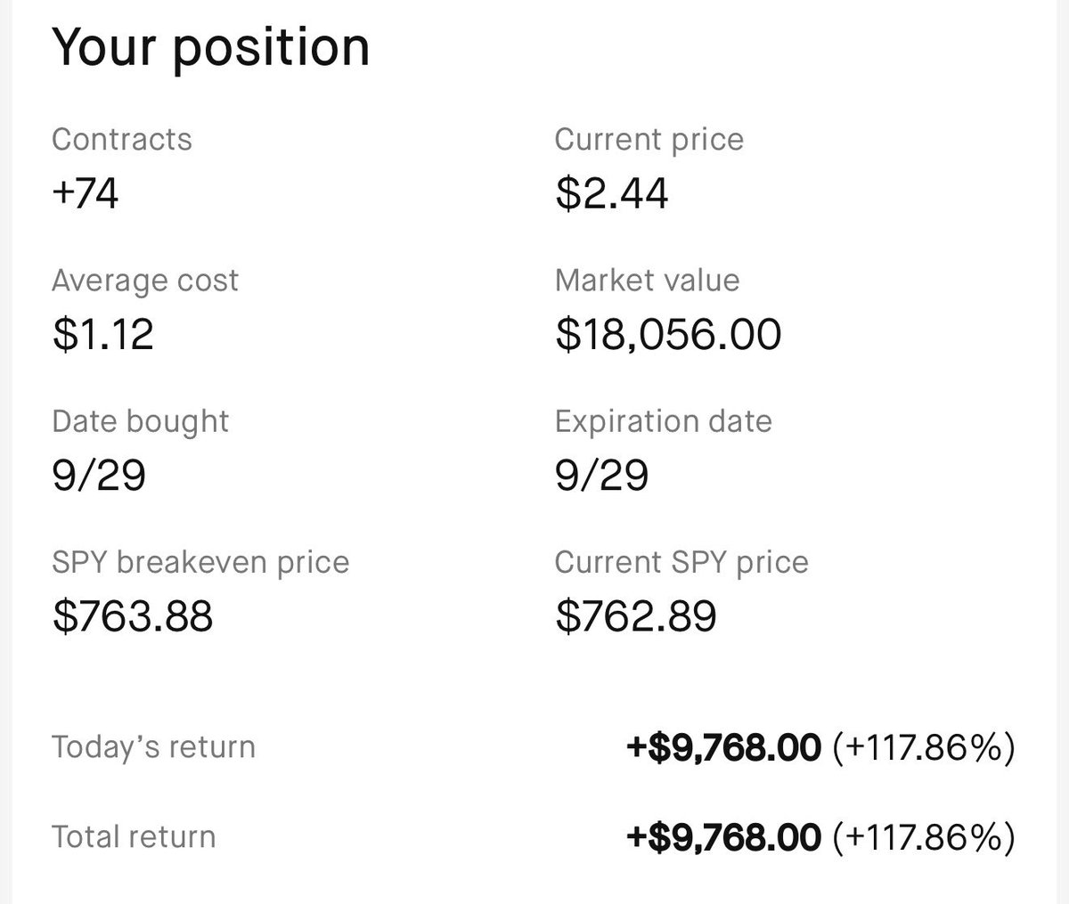 clintoptions's tweet photo. Thank you $SPY 765p ❤️

This was taken during livestream today so you can go back and watch. Market was very choppy and not worth trading at all imo. However, we knew we would see some early morning grind down and took advantage of it. These ran for much more. https://t.co/iODKWVALCl
