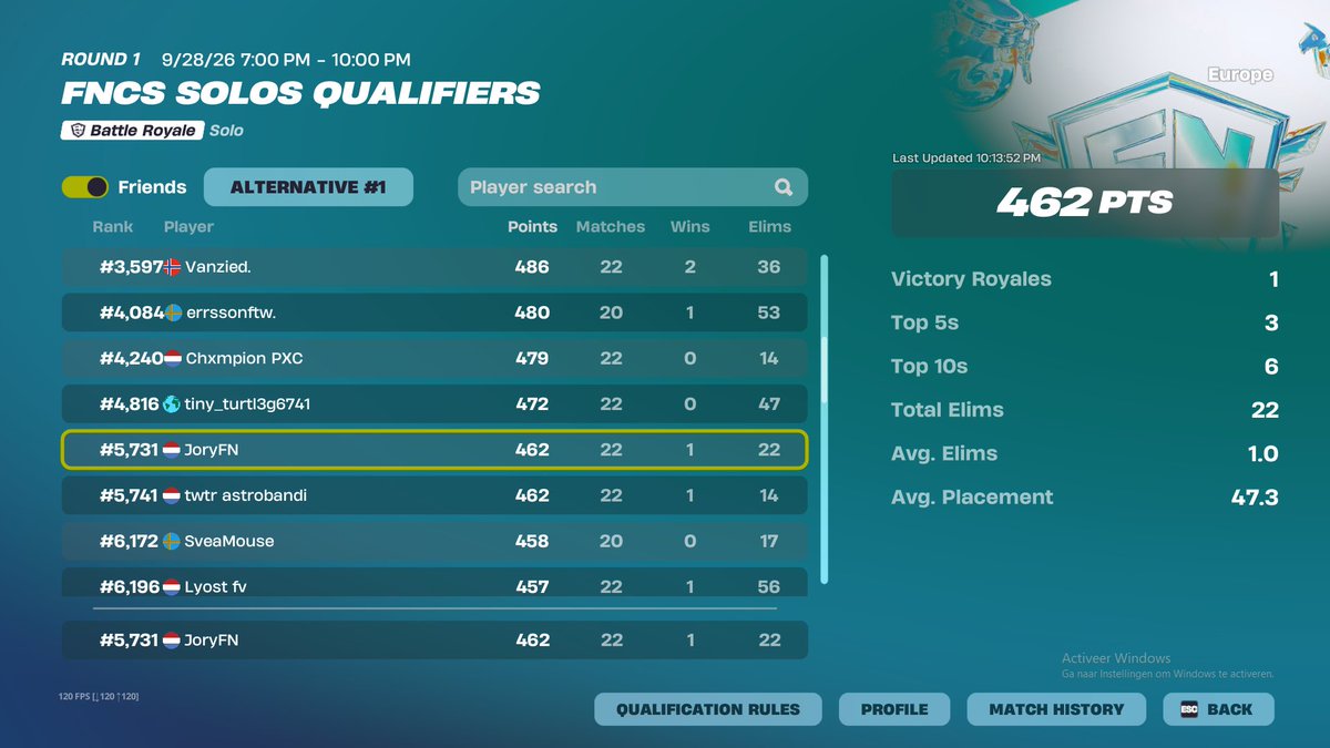 Joryfn_'s tweet photo. Qualed solo FNCS ☠️ https://t.co/ChYVLhMrt5
