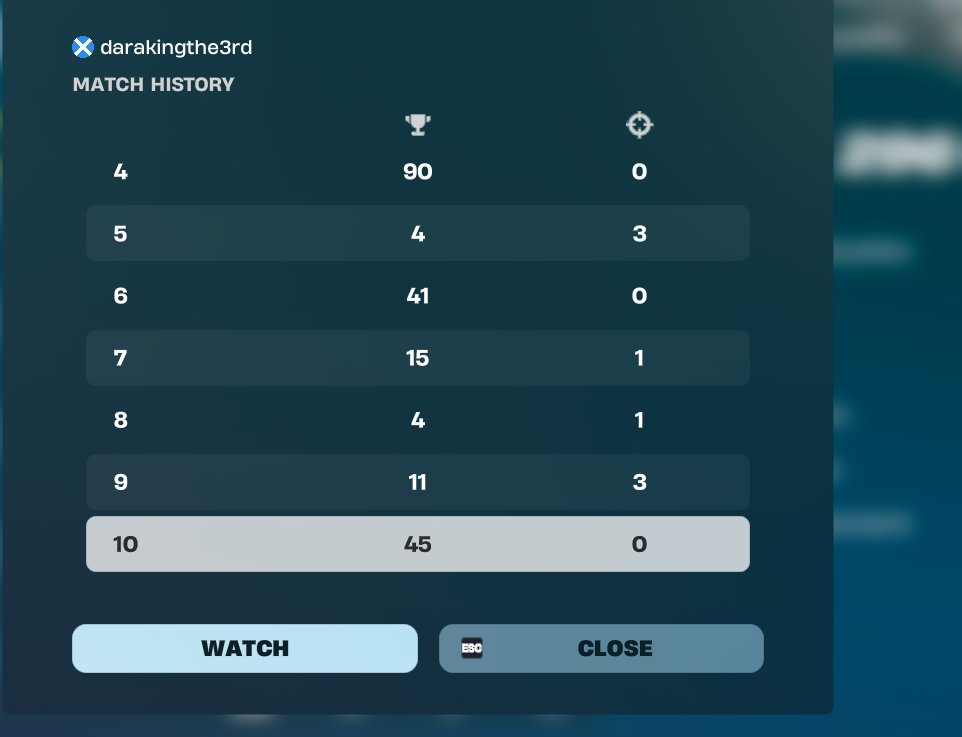 darafnr's tweet photo. 0 Point last game  got lurked on 5 times in deep zone sold a  double digit finnish geeg https://t.co/L5lAcJh72p