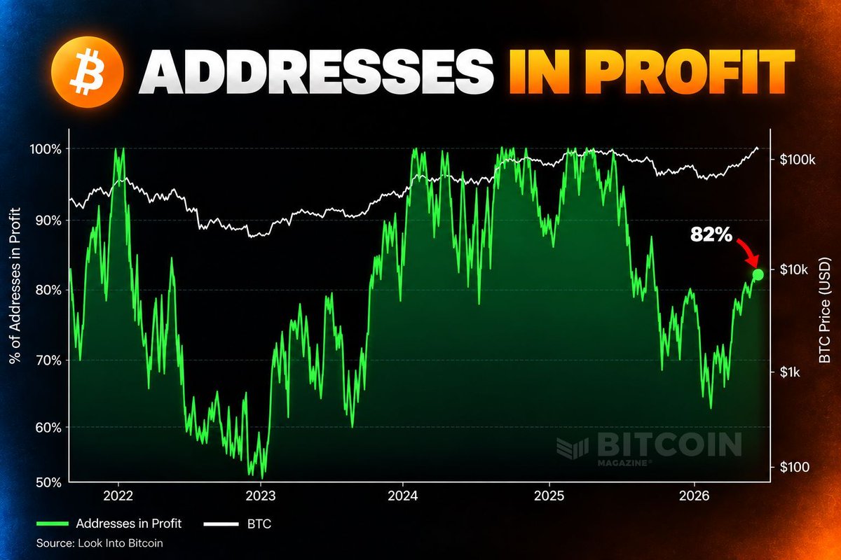 TheBitcoinTim1 tweet picture